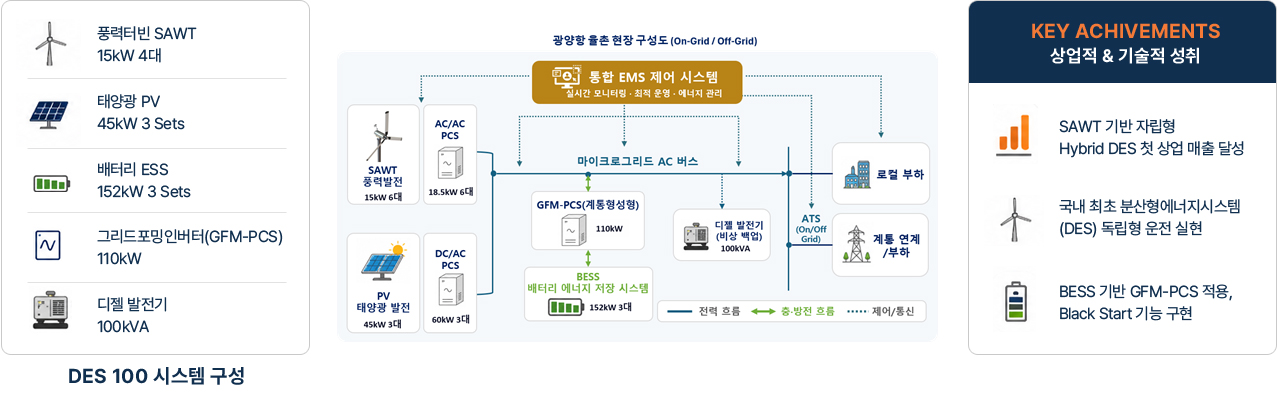 des100시스템구성이미지